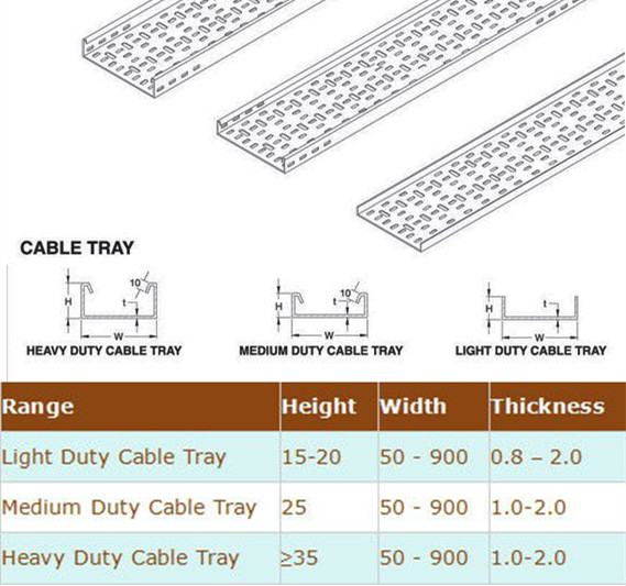 High Speed Cable Tray Roll Forming Machine with 18 Steps Forming Stations TWCBT300