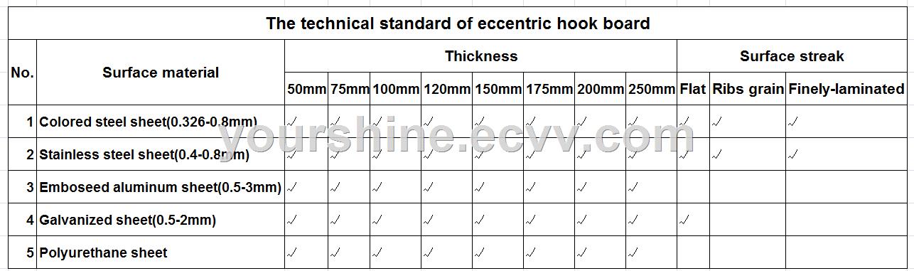 Eccentric hook panel