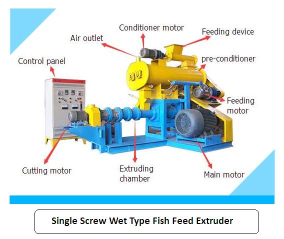 Floating fish feed extruder machine 300350kgh FYDSP70