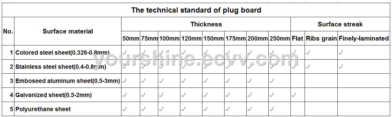 plug panel