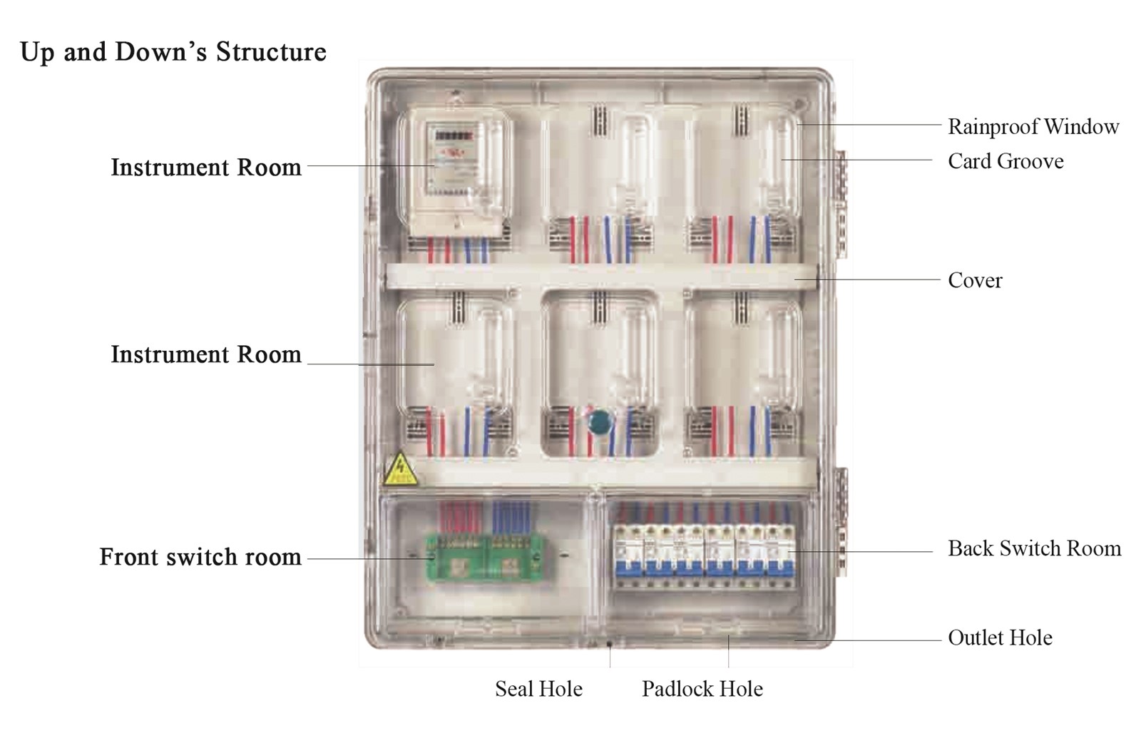 Pz40 Series Metering Box