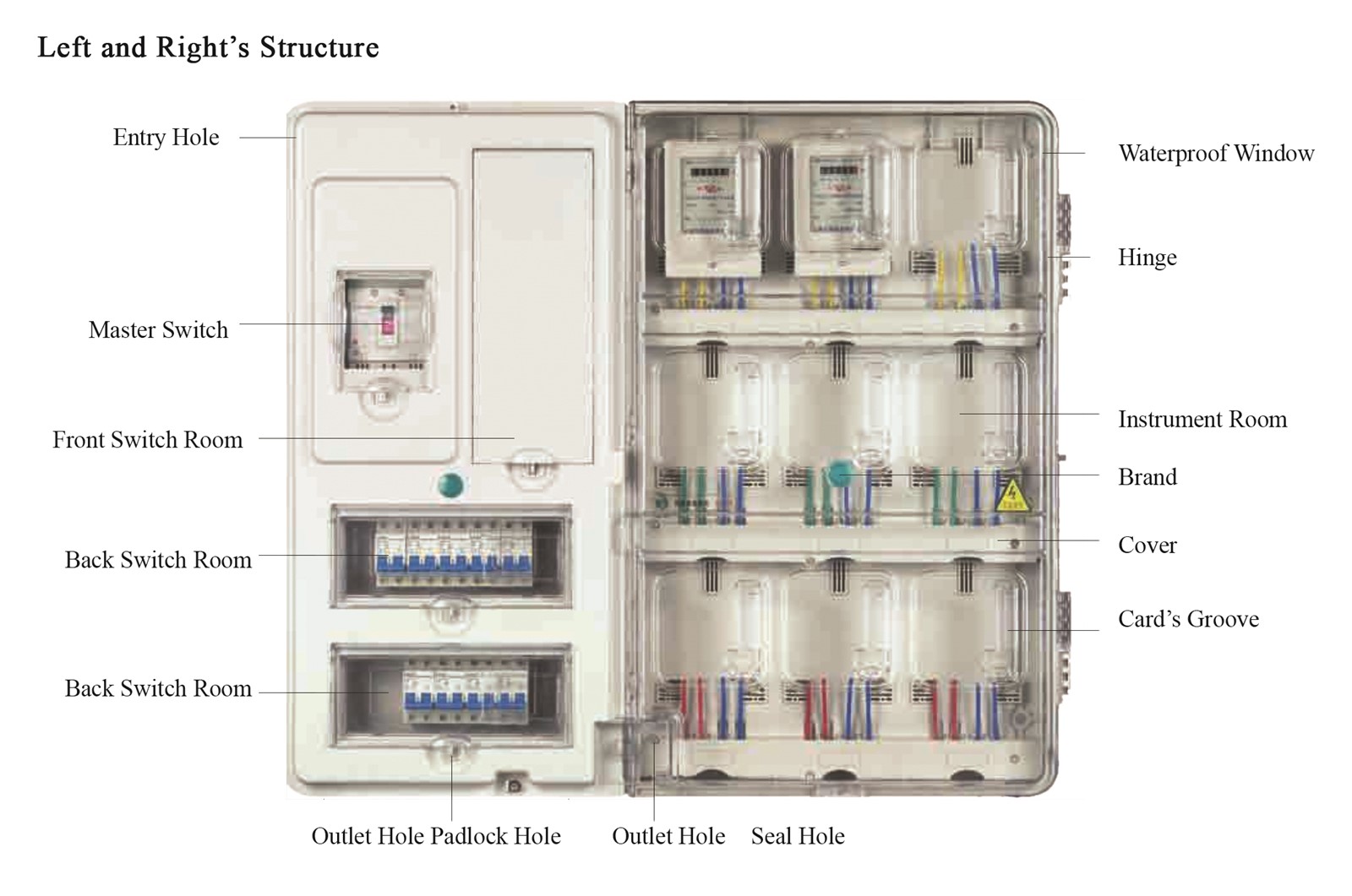 Pz40 Series Metering Box