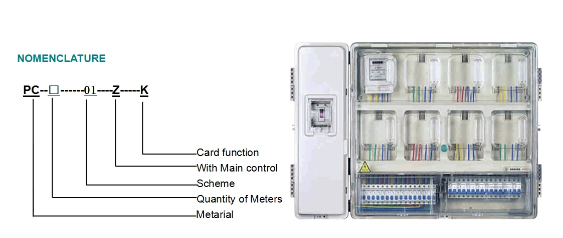 Top Quality IP44 Single Phase PC Material Waterproof Electric EnergyPower Meter Box with 3c CE TUV Certificate