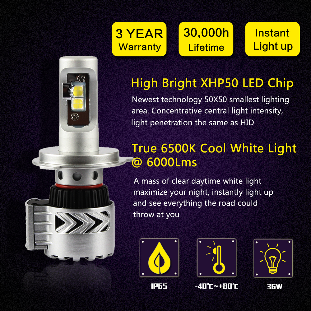 2017 Best Quality High Power Headlamp H3 6000 Lumen LED Headlamp Aftermarket Headlights