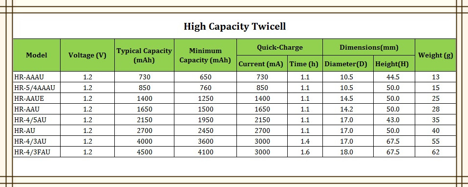 Authorized FDK HRAU Battery 12V 2700mAh NIMH Rechargeable Battery