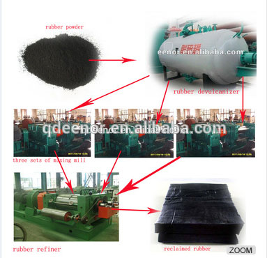 reclaimed rubber making machine prodution plant line