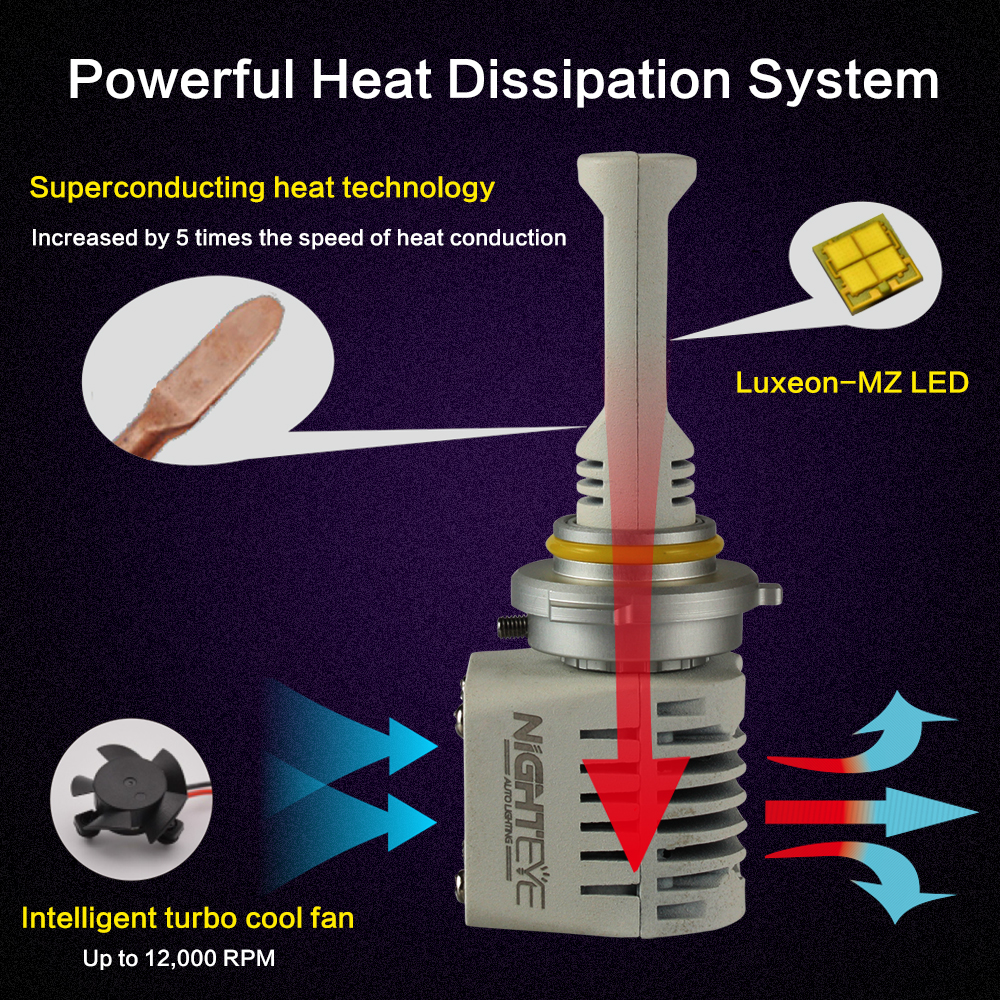 2017 Promotion LED Car 6000LM 6000K Cool White Aftermarket Headlight Bulbs