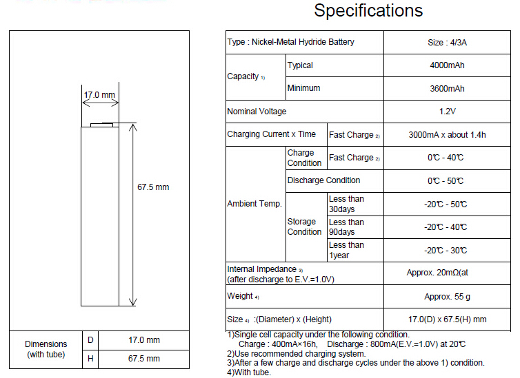 Customized 20S20P Battery pack 24V 8000mAh NiMH Rechargeable Battery Pack