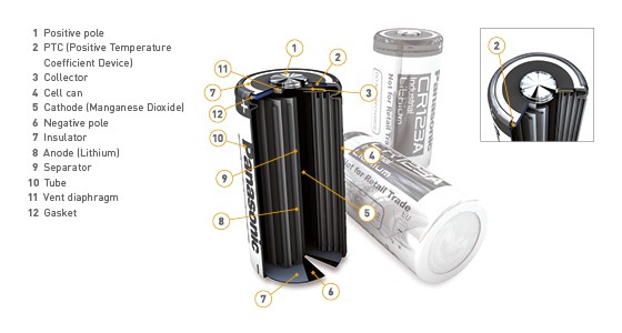 Individually shrink package 1400mAh CR123A Lithium 3 volt Battery Japaness Brand for Digital product
