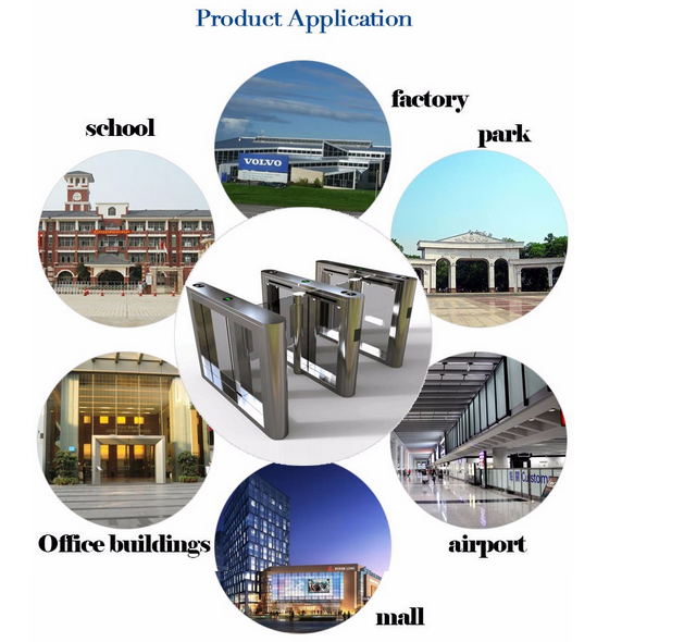High Quality Turnstile Entry Systems from Turnstile Gate Manufacturers