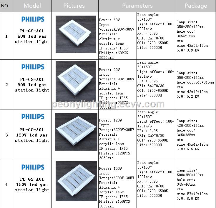 IP65 LED Gas Station Light 150W LED canopy light