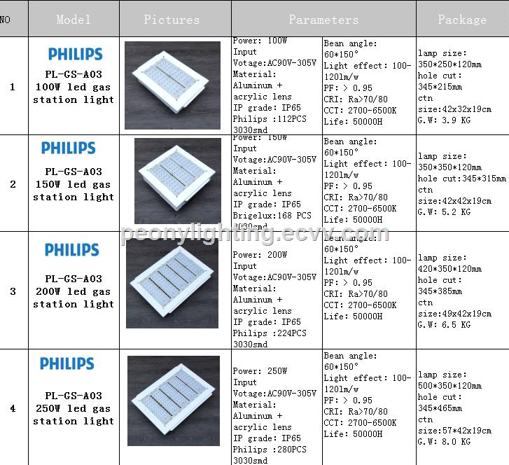 IP65 LED Gas Station Light 150W LED canopy light