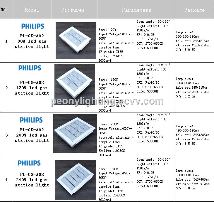 IP65 LED Gas Station Light 150W LED canopy light