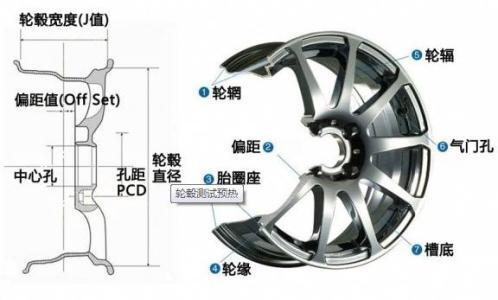 TUV Certificated Aluminum Wheel Rim