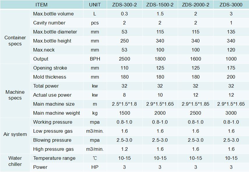 2 cavities hand feeding preform blow molding machine