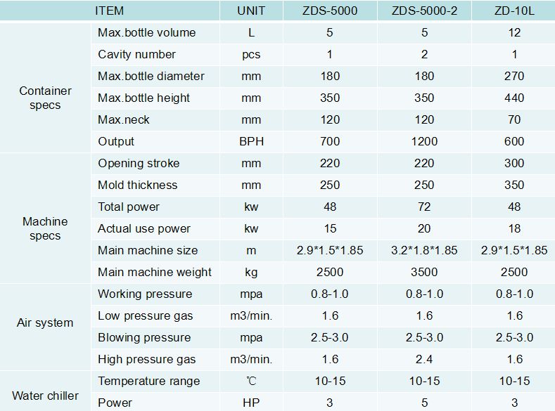 5L10L hand feed preform blow molding machine