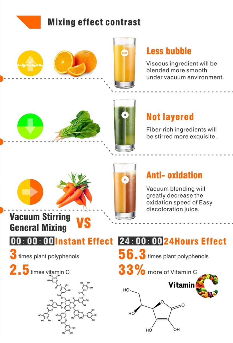 Ideamay World First Design Vacuum Travel Blender Ideamay World First Design Vacuum Travel Blender