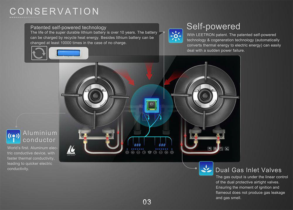Ideamay World First Intelligent Automatic Flameout Protection Device Gas Stove with App Afterservice