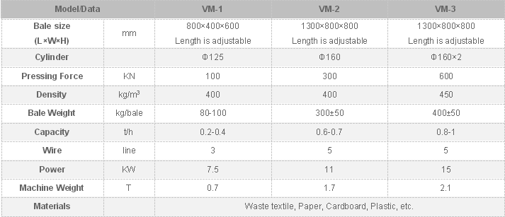 Hellobaler Vertical Packing Machine Waste Paper Balers Contact Now