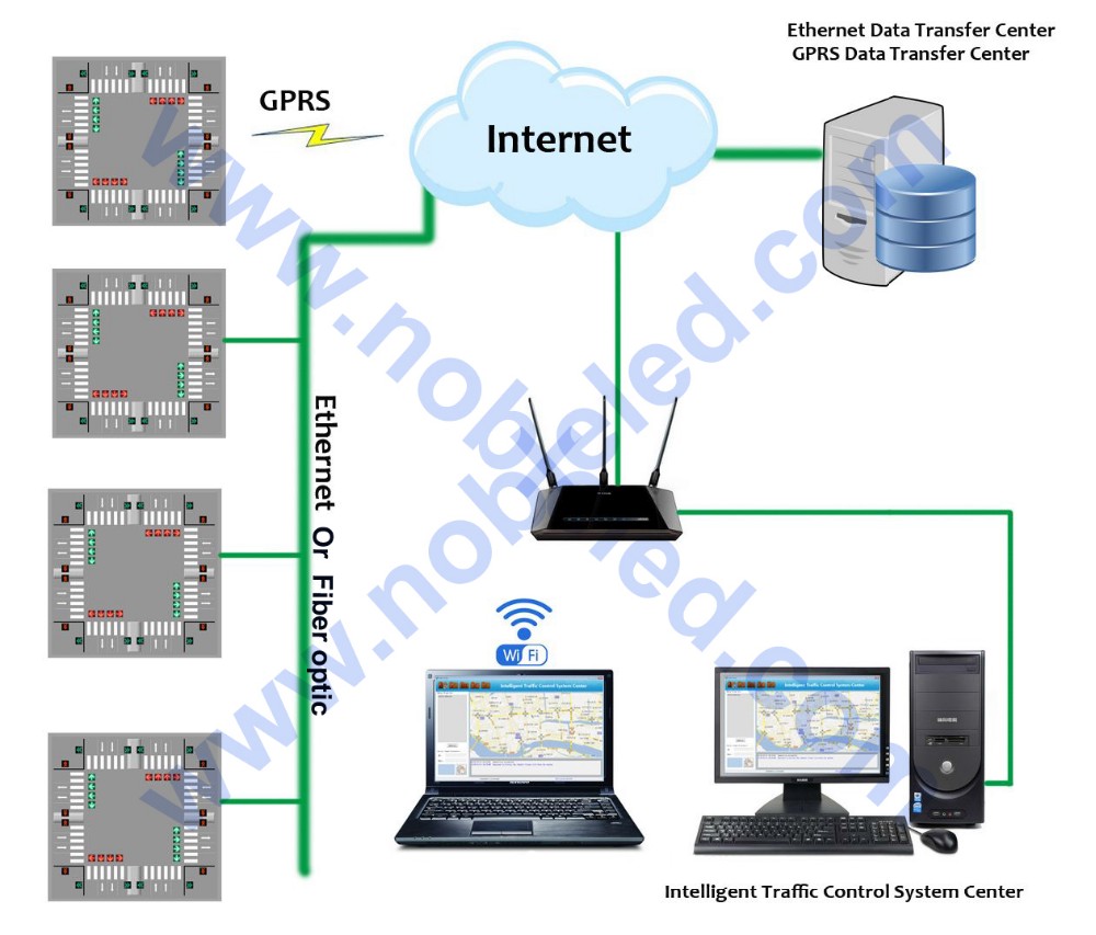 Wireless Traffic Control System With Traffic Signal Light