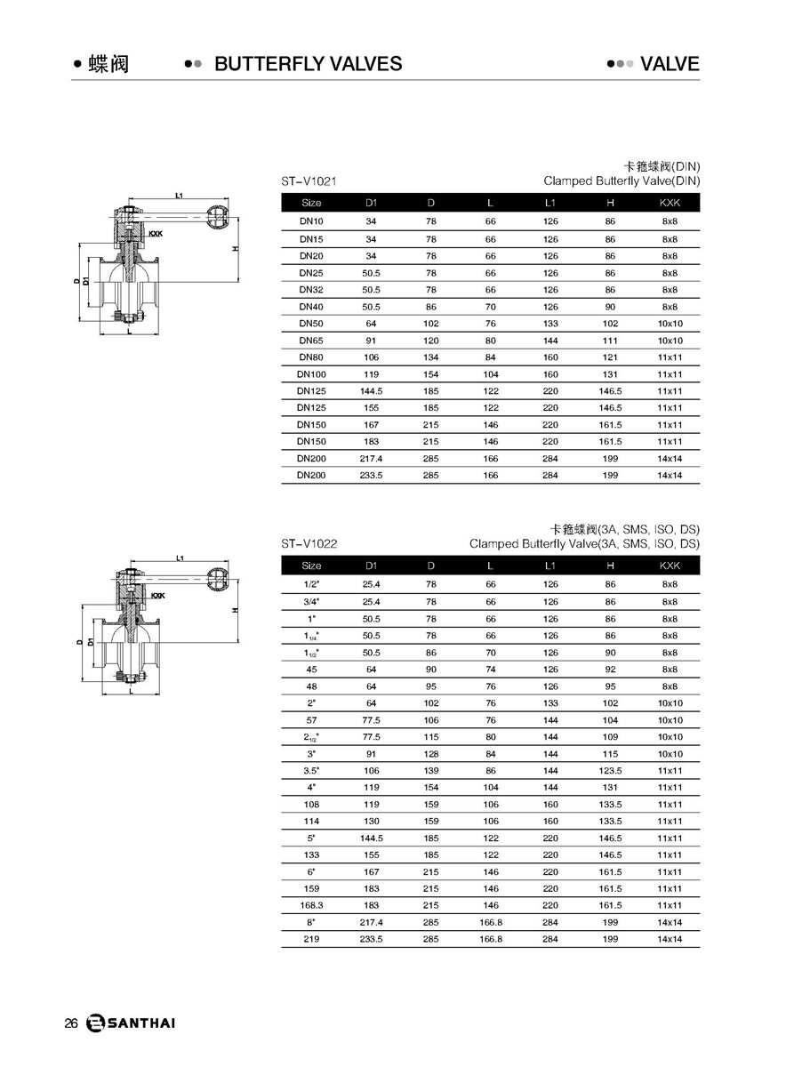 Sanitary Forging Stainless Steel Quick Install Clamp Butterfly Valve