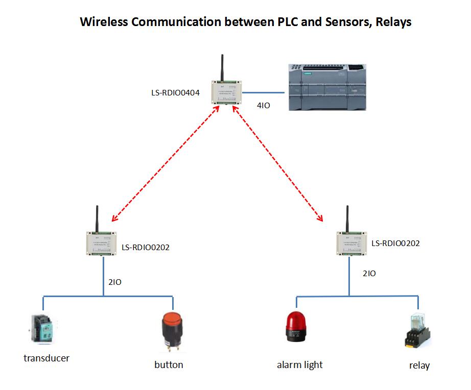 wireless IO module radio based ONOFF control module industrial design wireless DI DO module