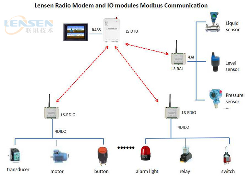 wireless IO module radio based ONOFF control module industrial design wireless DI DO module