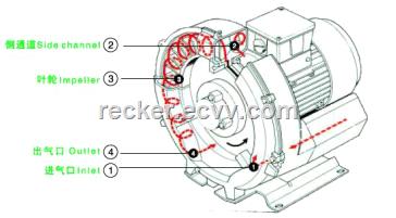 3KW good quality ring blower