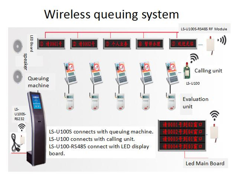 LSU100 433MHz data transceiver module RS232 RS485 TTL to wireless