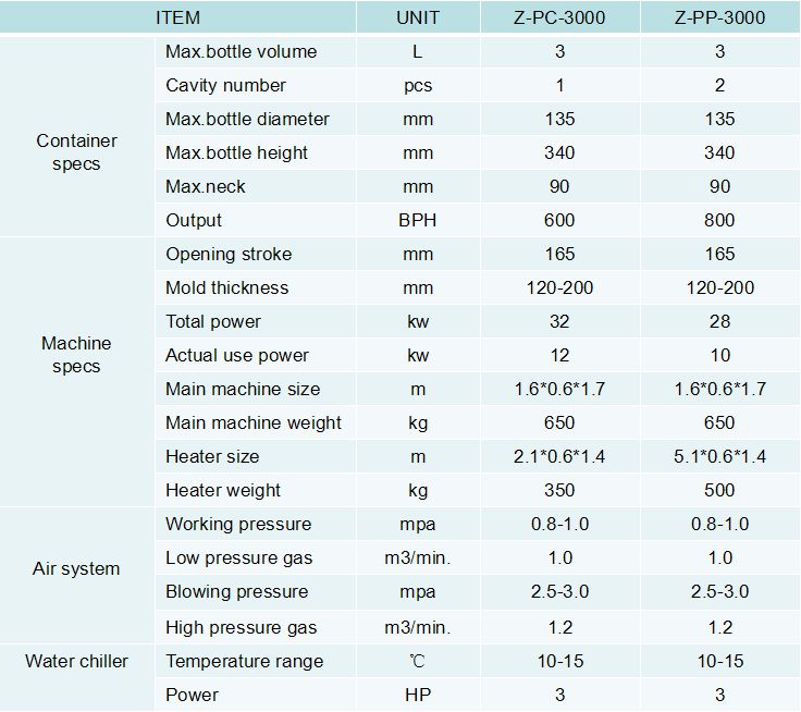 PC cup semiautomatic blow molding machine