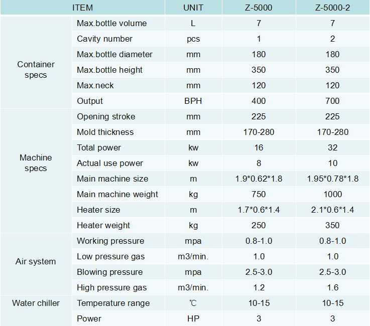 5L semiautomatic blow molding machine1Cav2Cav