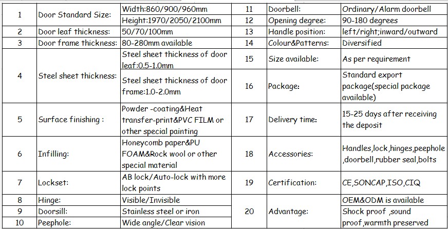 steel securty glass door