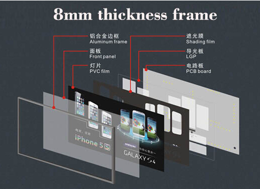 Magic LED animation light box