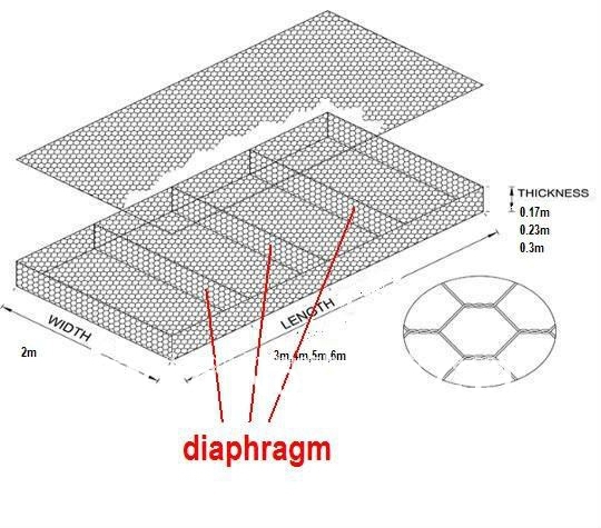 Erosion Control Stone Cage Galvanized PVC coated Hexagonal Woven Weld Gabion Box Basket Mattress