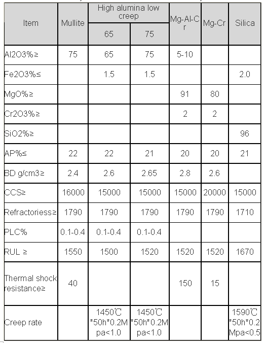 Ceramic Refractory ball with different types