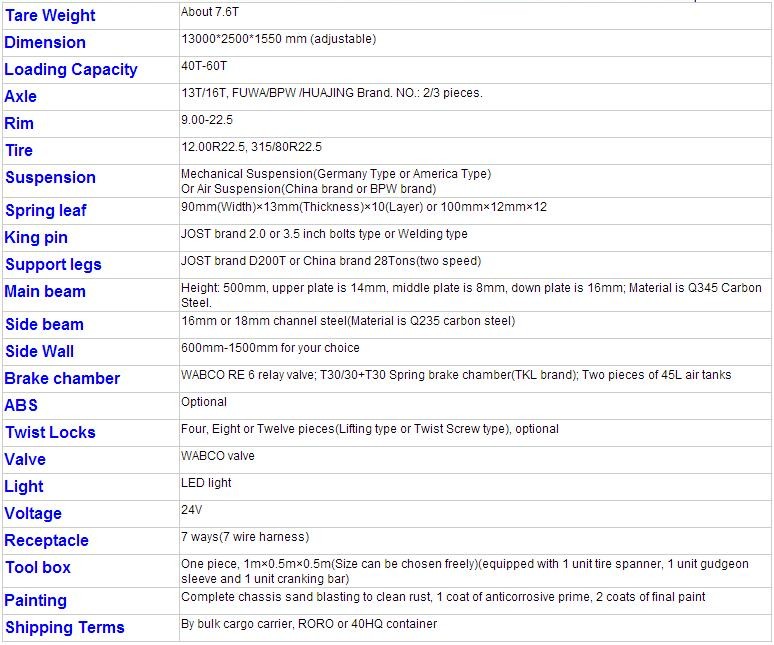 China factory selling 3 Axles 50Tons side wall cargo semi trailer for sale