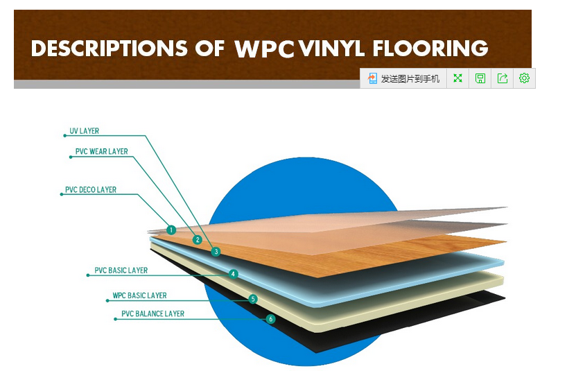 WPC indoor flooring with IXPE Foam Backing