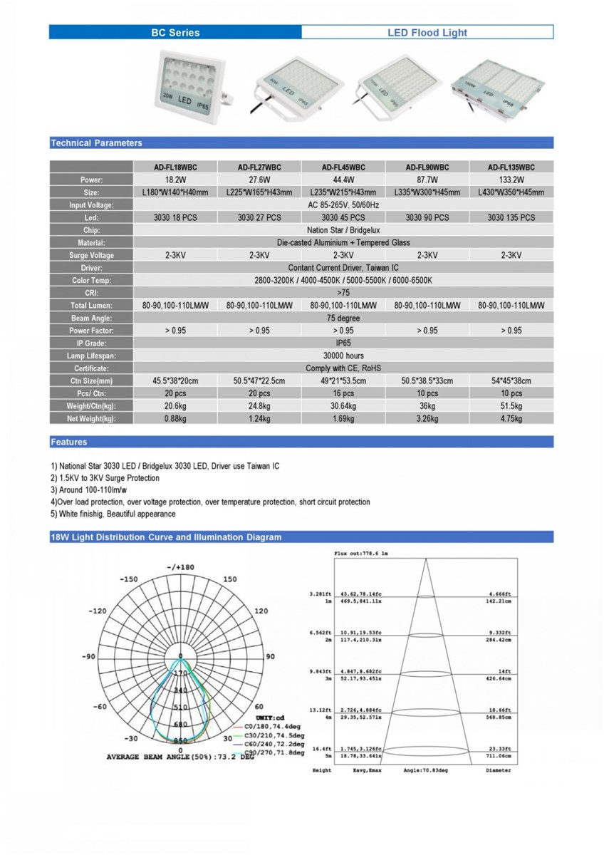 2017 New Model Patent LED Flood Light Hot Sale 45W White Color IP65