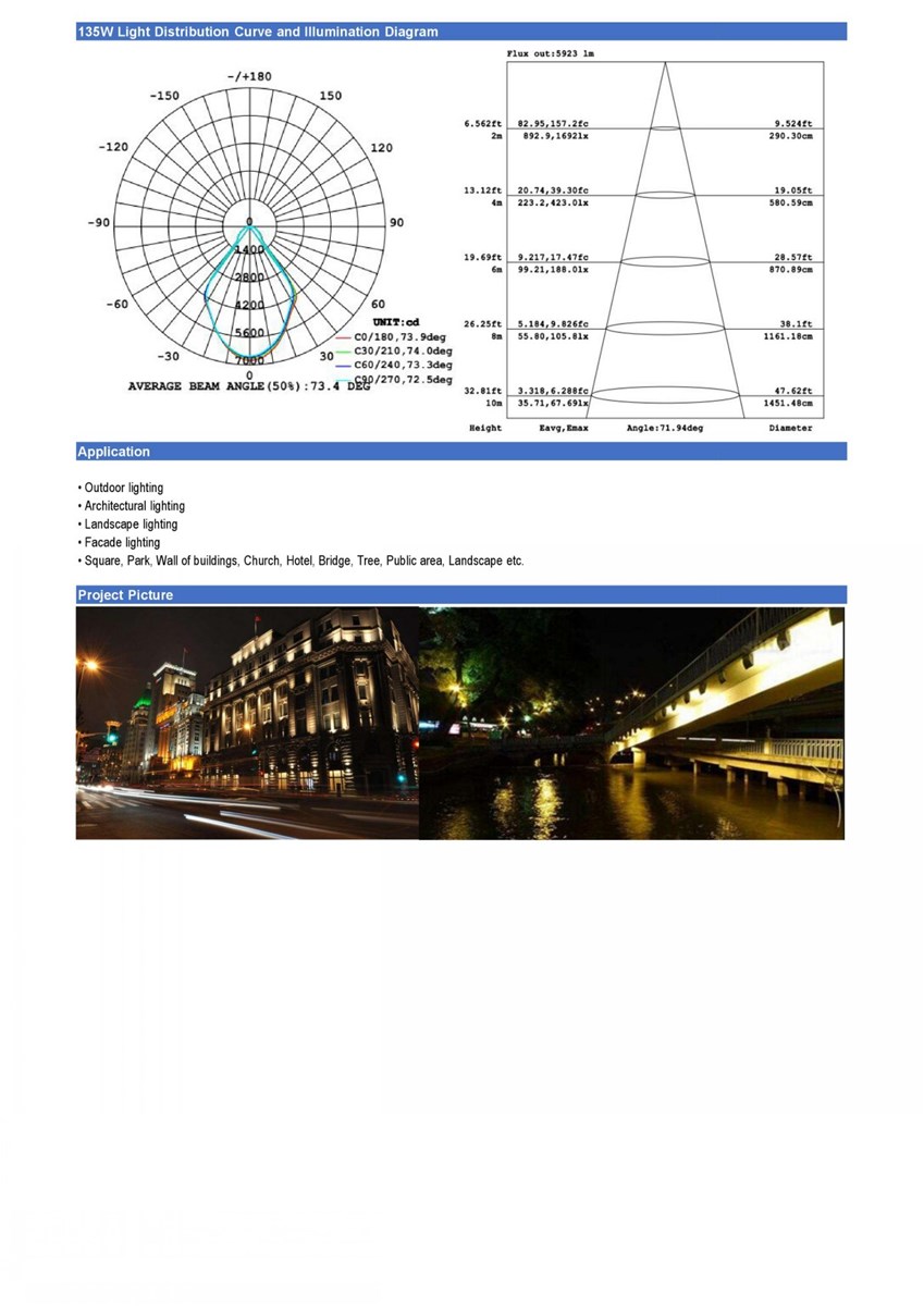 2017 New Model Patent LED Flood Light Hot Sale 45W White Color IP65