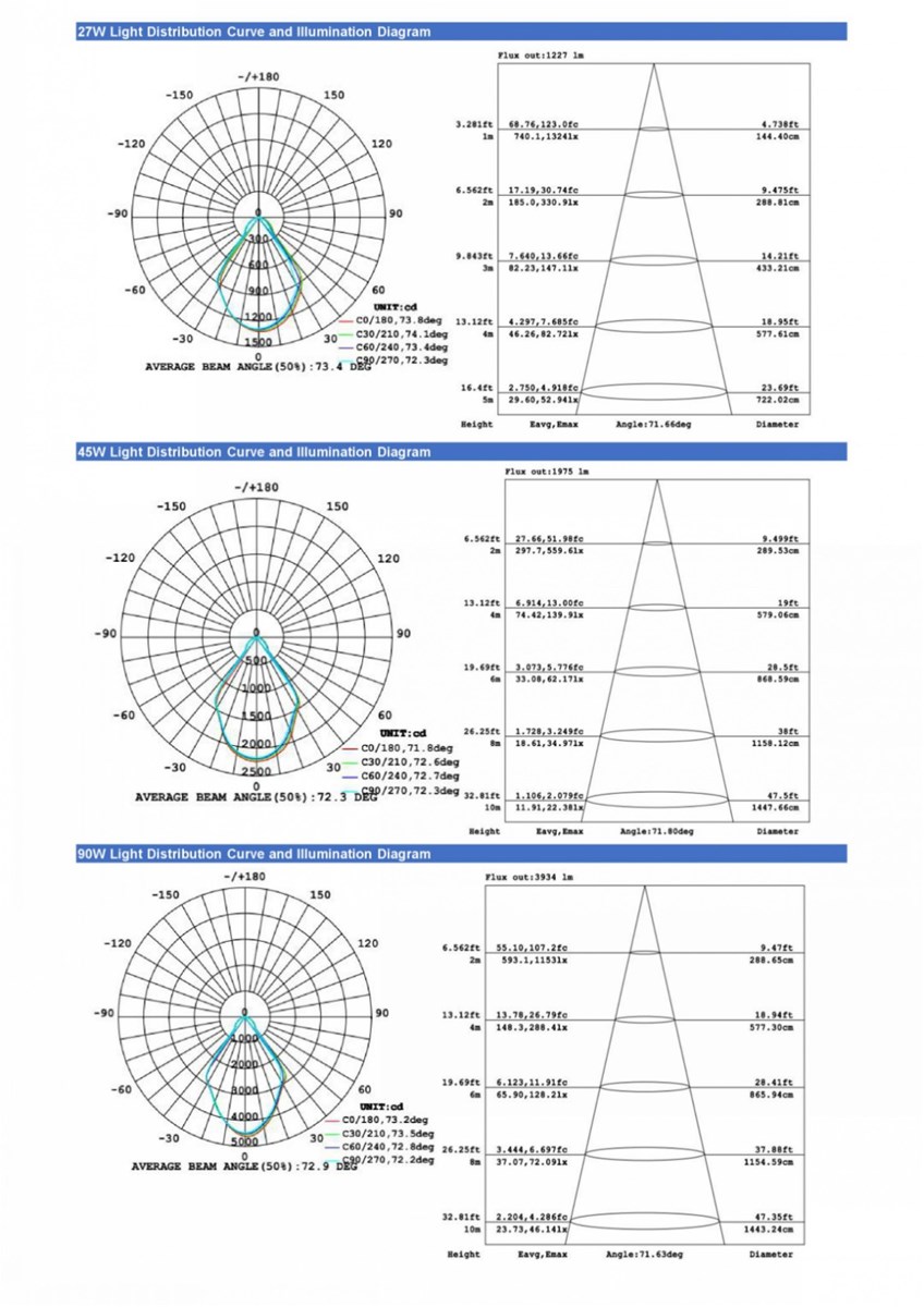 2017 New Model Patent LED Flood Light Hot Sale 45W White Color IP65