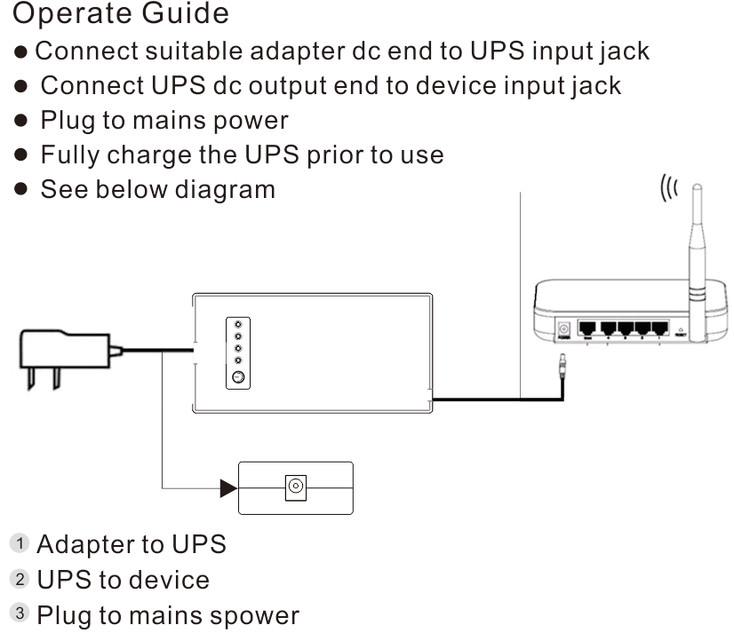 DC MINI UPS 12v 3a power supply 36w mini 12v battery ups price