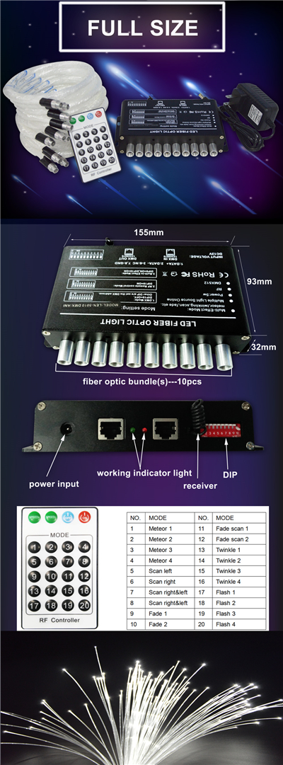 Fibre optic shooting star light kit for meteor moon fire effect