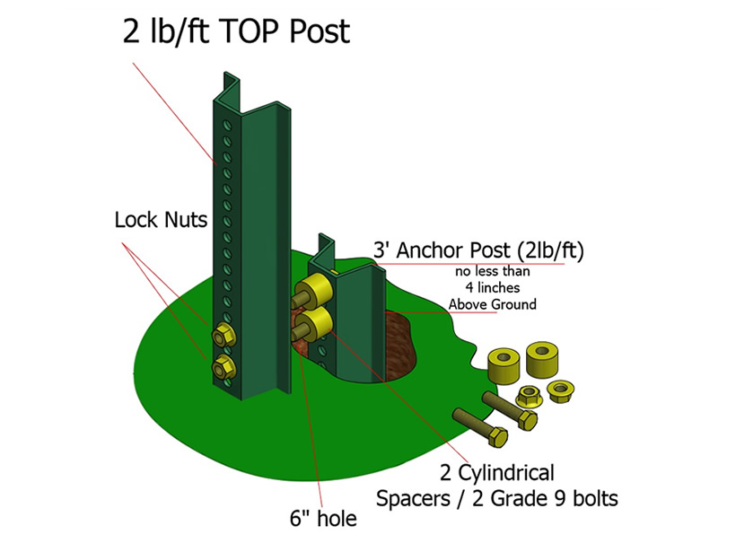 Breakaway Uchannel Post Anchor