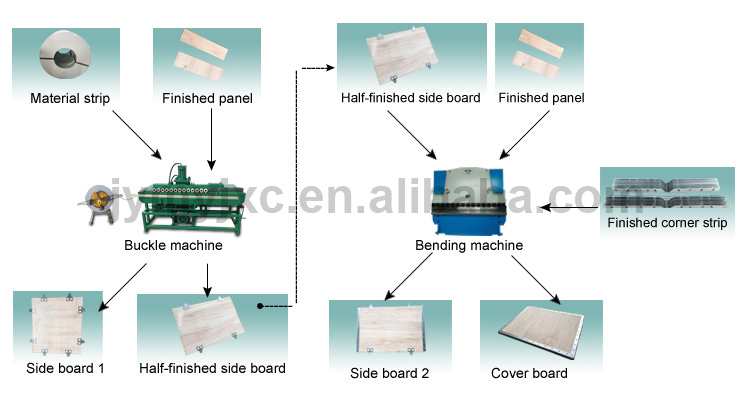 Steel Tongue Buckle Machine for FoldAble Boxes