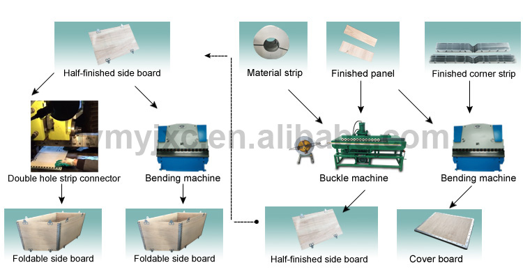 Steel Tongue Buckle Machine for FoldAble Boxes