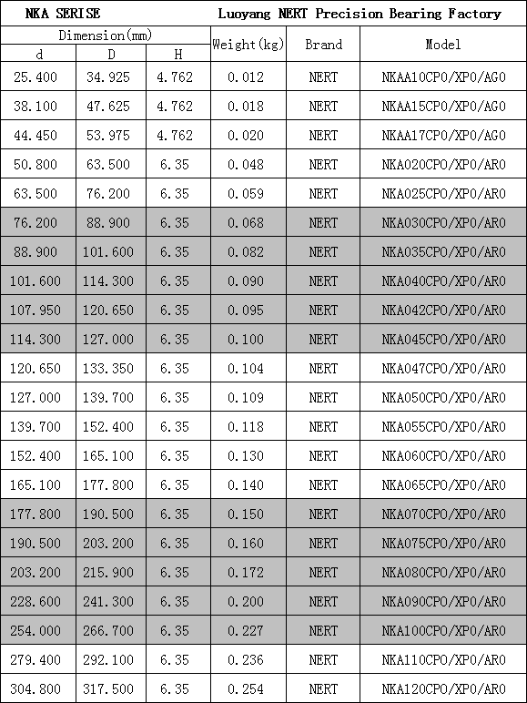 KA035XP0 Four Point Contact Ball Bearings