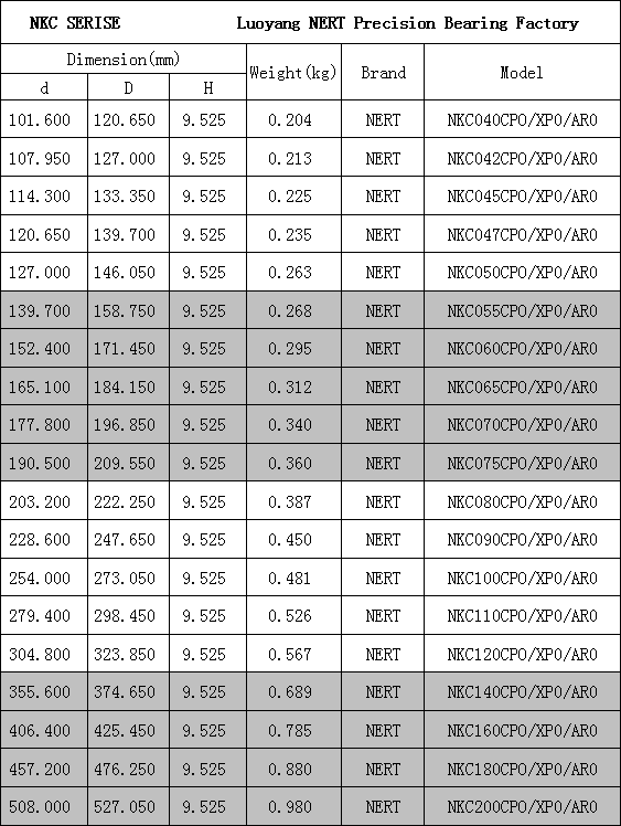 Equal Section Thin Walled Bearing KXC100