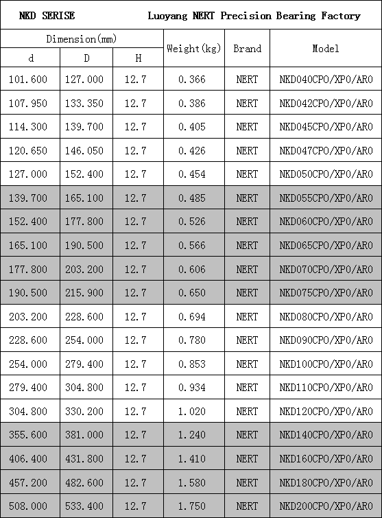 Special bearings for medical equipment NKD200XP0KD200XP0