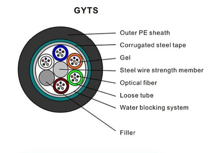 FTTH Solution fiber optic cable optical fiber manufacturer