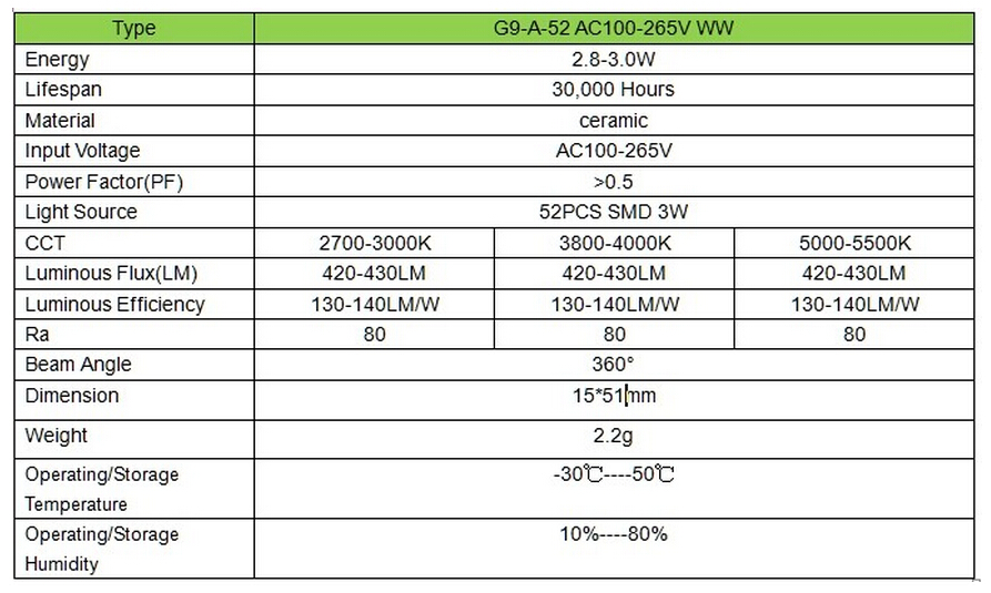 Newest high lumen ceramic AC85265V 3w LED g9 bulb lamp from Mailiang